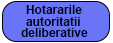 hotarari autoritati